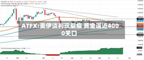 ATFX:美伊谈判现裂痕 黄金逼近4000关口