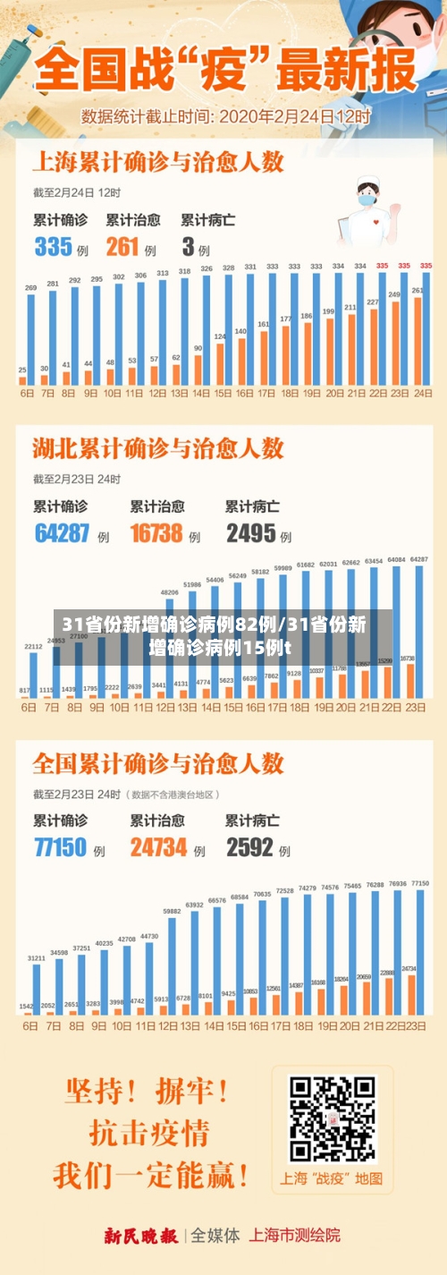 31省份新增确诊病例82例/31省份新增确诊病例15例t-第2张图片