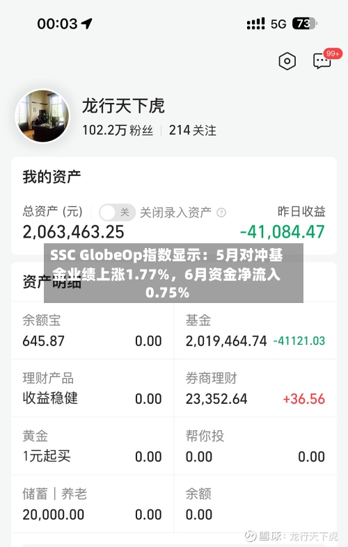 SSC GlobeOp指数显示：5月对冲基金业绩上涨1.77%，6月资金净流入0.75%-第2张图片