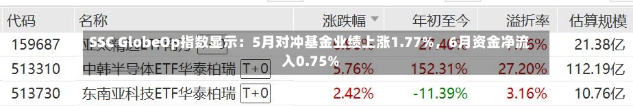 SSC GlobeOp指数显示：5月对冲基金业绩上涨1.77%，6月资金净流入0.75%-第3张图片