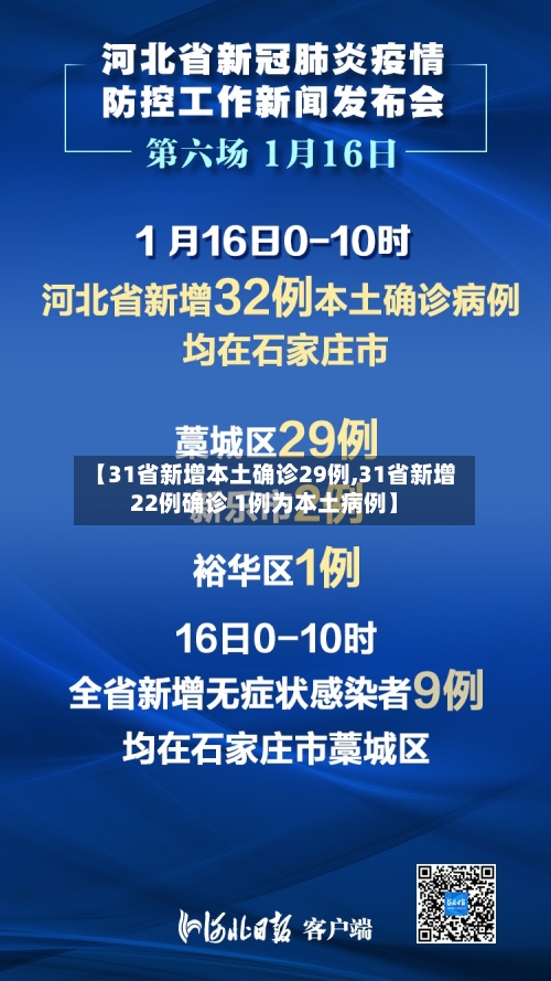 【31省新增本土确诊29例,31省新增22例确诊 1例为本土病例】