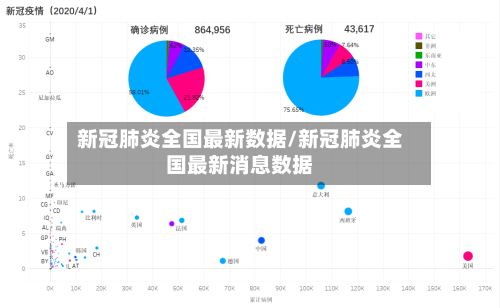 新冠肺炎全国最新数据/新冠肺炎全国最新消息数据-第2张图片