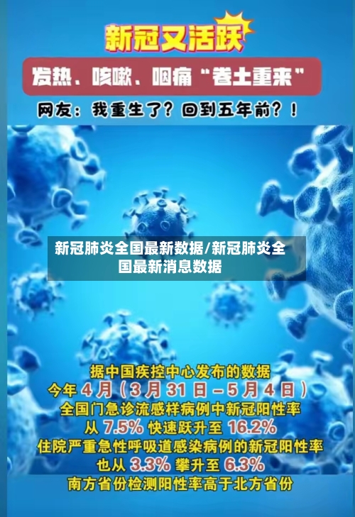 新冠肺炎全国最新数据/新冠肺炎全国最新消息数据
