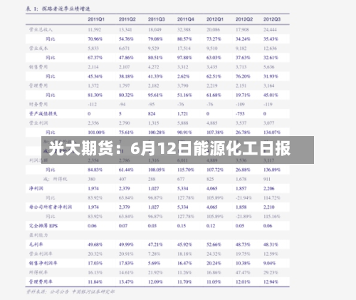 光大期货：6月12日能源化工日报