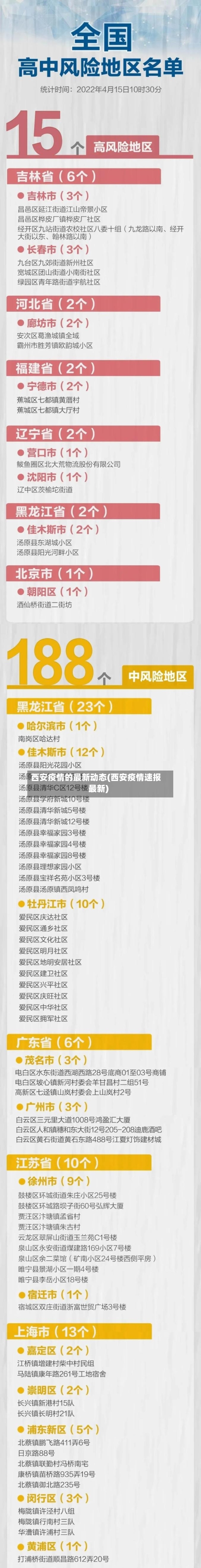 西安疫情的最新动态(西安疫情速报最新)