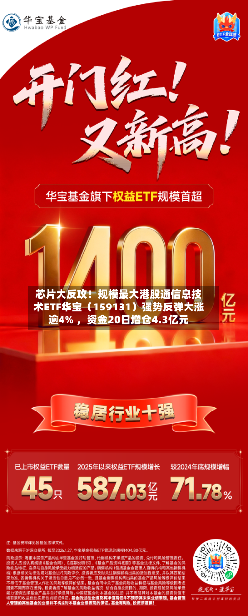 芯片大反攻！规模最大港股通信息技术ETF华宝（159131）强势反弹大涨逾4% ，资金20日增仓4.3亿元-第2张图片
