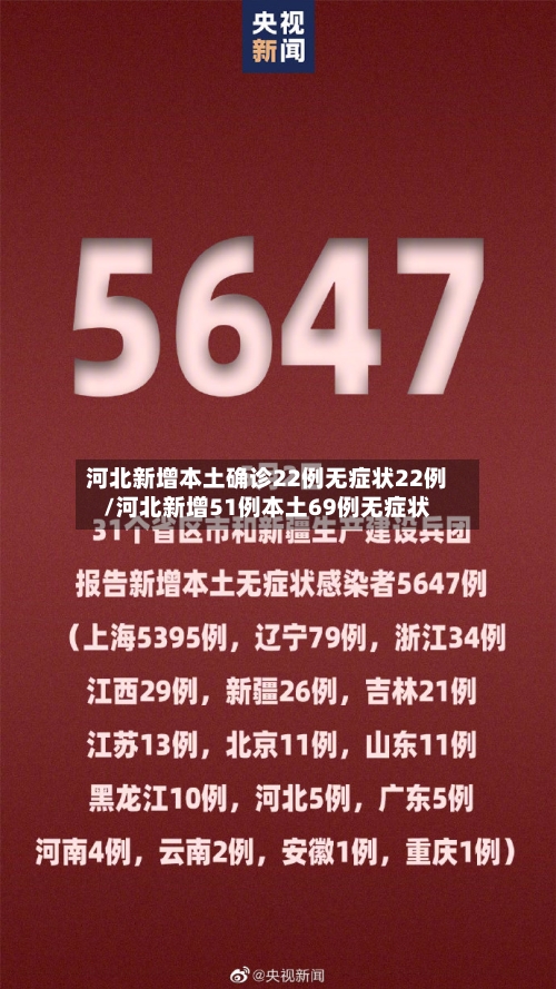 河北新增本土确诊22例无症状22例/河北新增51例本土69例无症状-第3张图片
