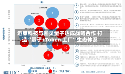 迅策科技与图灵量子达成战略合作 打造“量子+Token 工厂”生态体系-第3张图片