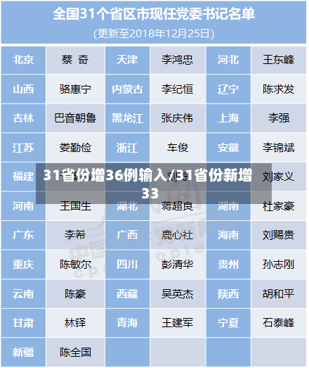 31省份增36例输入/31省份新增33