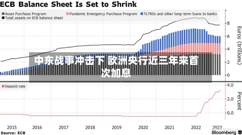 中东战事冲击下 欧洲央行近三年来首次加息-第2张图片
