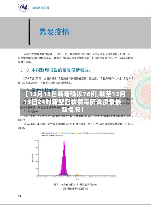 【12月13日新增确诊76例,截至12月13日24时新型冠状病毒肺炎疫情最新情况】-第2张图片