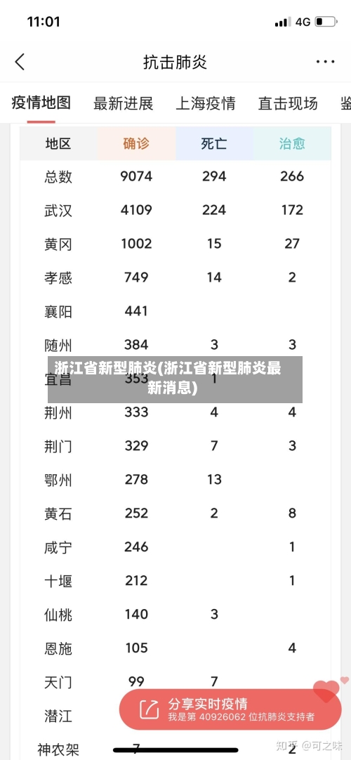 浙江省新型肺炎(浙江省新型肺炎最新消息)
