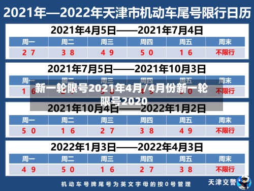 新一轮限号2021年4月/4月份新一轮限号2020