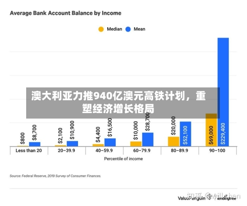 澳大利亚力推940亿澳元高铁计划，重塑经济增长格局-第3张图片