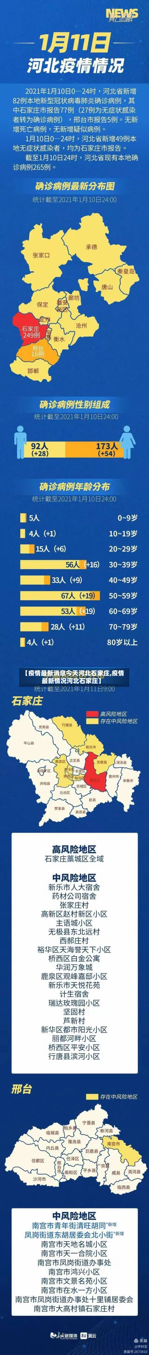 【疫情最新消息今天河北石家庄,疫情最新情况河北石家庄】-第3张图片