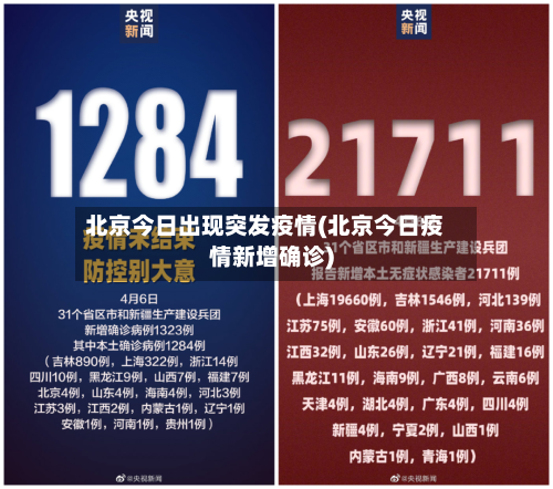 北京今日出现突发疫情(北京今日疫情新增确诊)-第2张图片