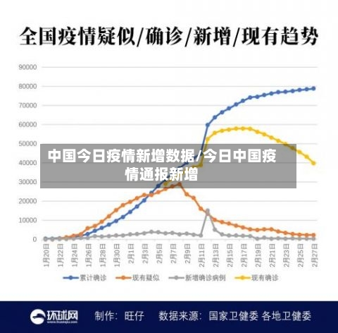 中国今日疫情新增数据/今日中国疫情通报新增-第2张图片