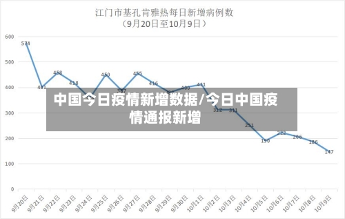 中国今日疫情新增数据/今日中国疫情通报新增-第3张图片