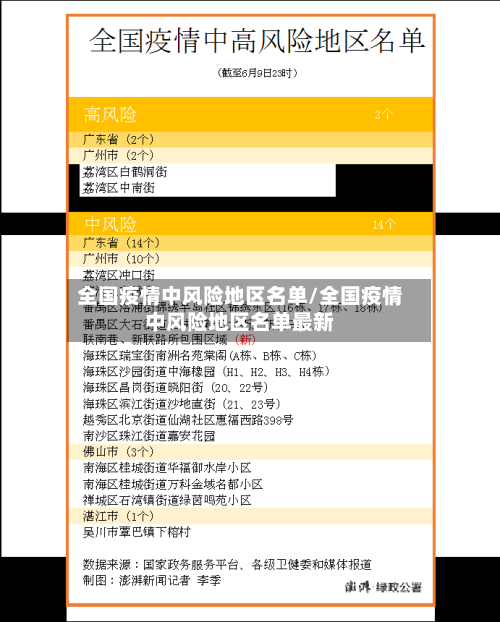 全国疫情中风险地区名单/全国疫情中风险地区名单最新