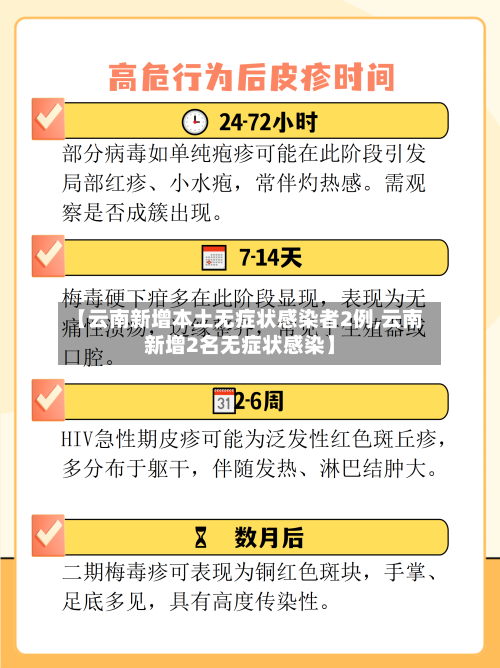 【云南新增本土无症状感染者2例,云南新增2名无症状感染】