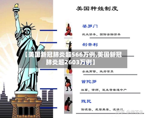 【美国新冠肺炎超566万例,美国新冠肺炎超2603万例】-第2张图片