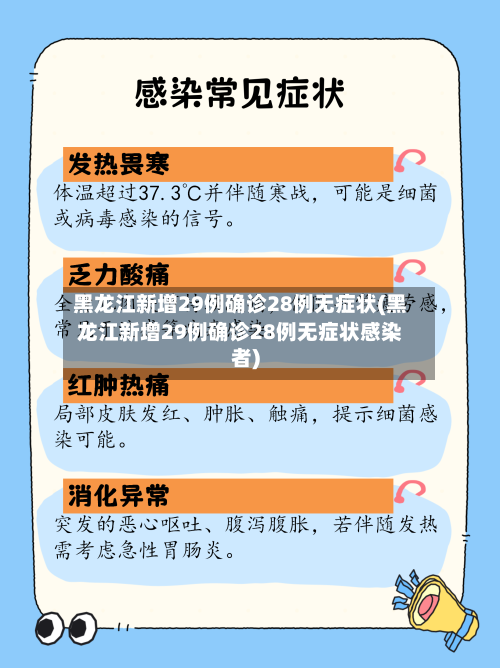 黑龙江新增29例确诊28例无症状(黑龙江新增29例确诊28例无症状感染者)-第3张图片
