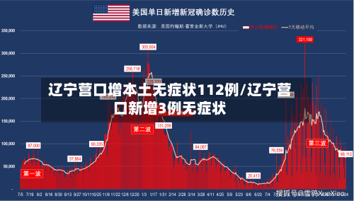 辽宁营口增本土无症状112例/辽宁营口新增3例无症状