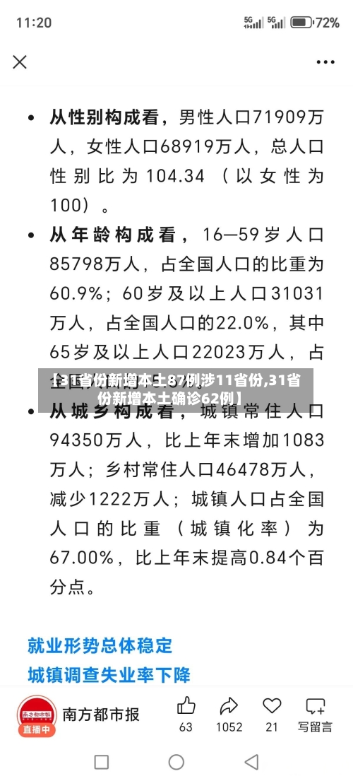 【31省份新增本土87例涉11省份,31省份新增本土确诊62例】-第2张图片