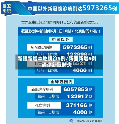 新疆新增本地确诊5例/新疆新增5例确诊新冠肺炎-第1张图片