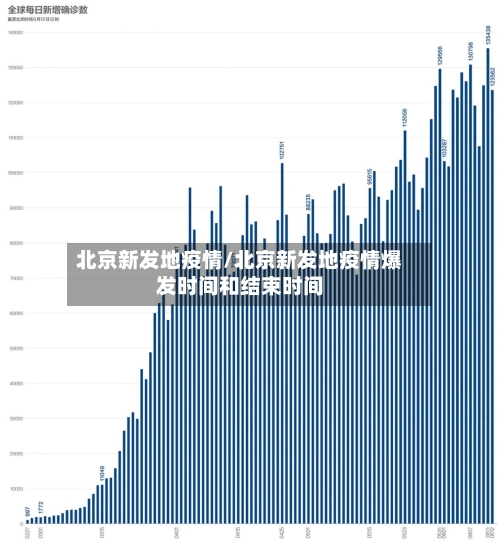 北京新发地疫情/北京新发地疫情爆发时间和结束时间-第2张图片