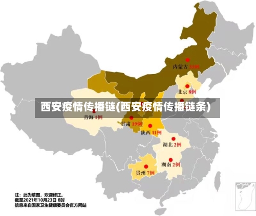 西安疫情传播链(西安疫情传播链条)-第2张图片