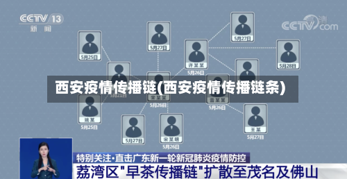 西安疫情传播链(西安疫情传播链条)