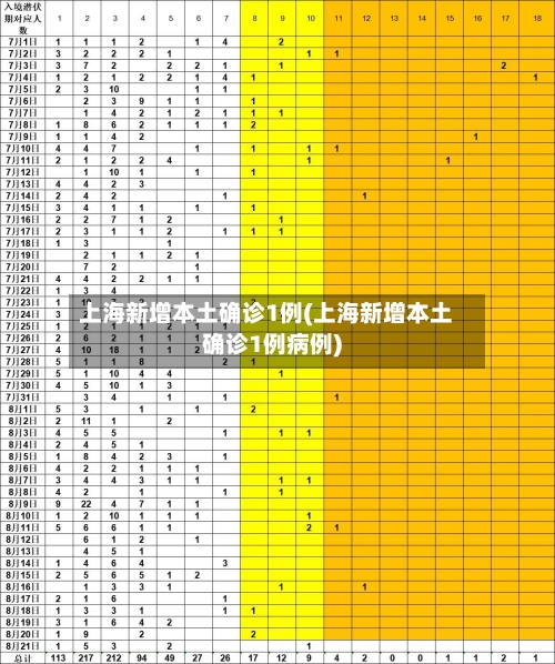 上海新增本土确诊1例(上海新增本土确诊1例病例)-第2张图片