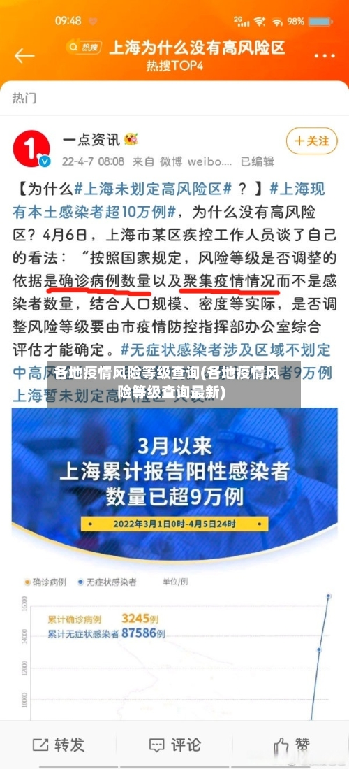 各地疫情风险等级查询(各地疫情风险等级查询最新)