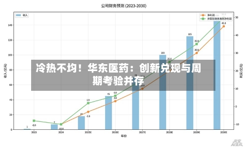 冷热不均！华东医药：创新兑现与周期考验并存-第2张图片