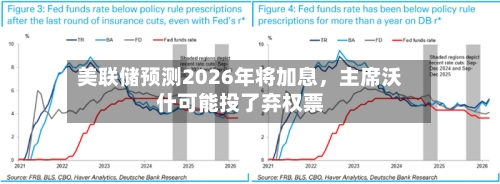 美联储预测2026年将加息，主席沃什可能投了弃权票